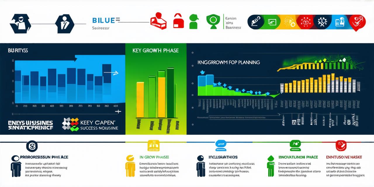 What are the stages of business development? Discover key growth phases