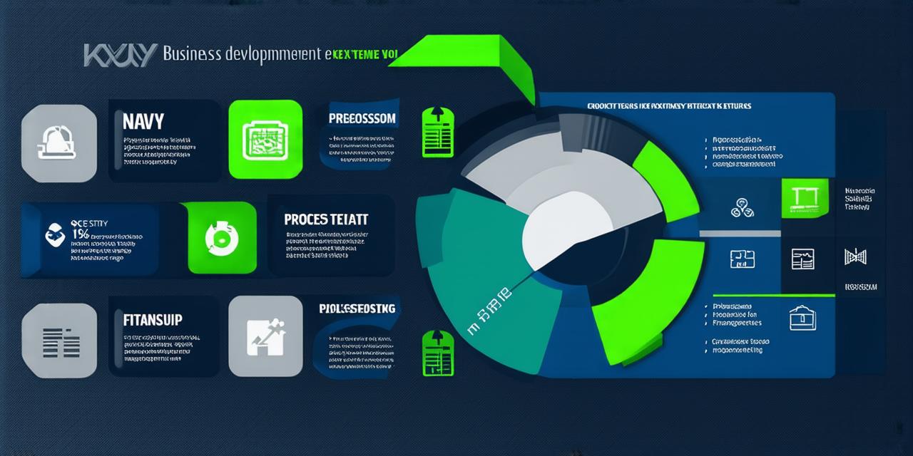 What does a business development company do? Learn key roles & impacts